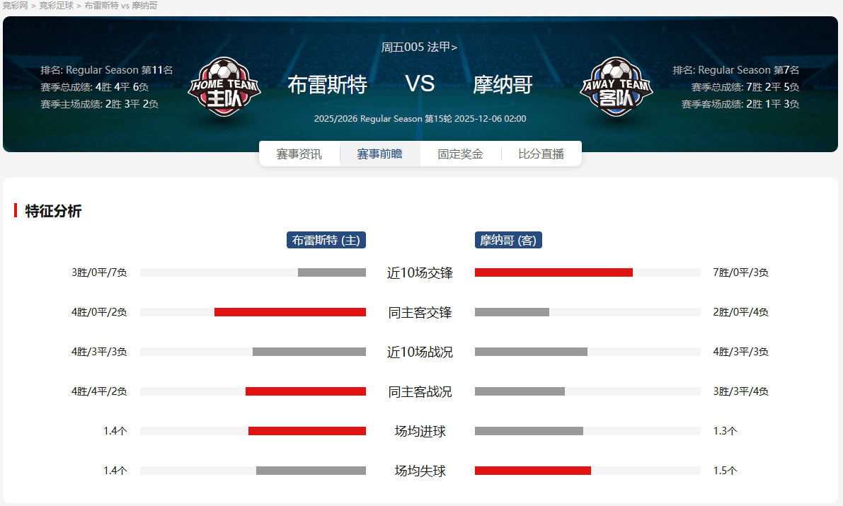 清晨法甲焦点战；多伦多猛龙调整名单；目标明确；更衣室氛围转暖的简单介绍